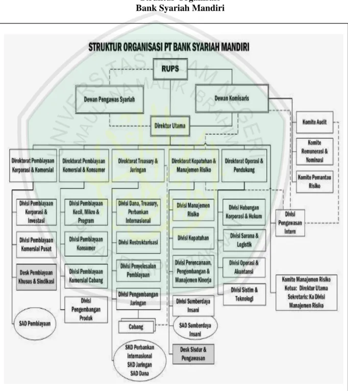 Gambar 4.1  Struktur Organisasi  Bank Syariah Mandiri 