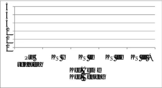 Tabel  5  Perbedaan  Kedudukan  dan  Peran  Sosial  Kepala Keluarga di Kecamatan Cerme dan  Kecamatan Benjeng Tahun 2014 