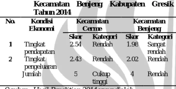 Tabel  12  Kondisi  Ekonomi  di  Kecamatan  Cerme  dan  Kecamatan  Benjeng  Kabupaten  Gresik  Tahun 2014  No