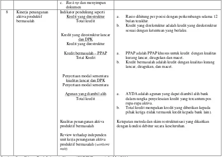 Tabel II. 5 Matriks Penetapan Peringkat Komponen Kualitas Aset (Asset Quality) 