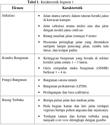 Tabel 1. Karakteristik Segmen 1 