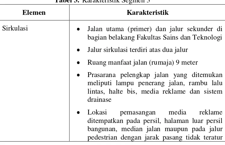Tabel 3. Karakteristik Segmen 3 