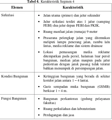 Tabel 4. Karakteristik Segmen 4 