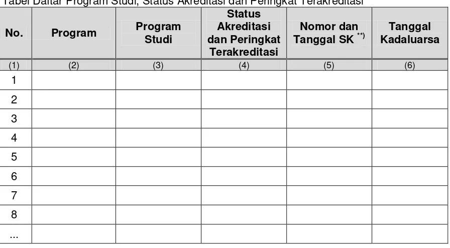 Tabel Daftar Program Studi, Status Akreditasi dan Peringkat Terakreditasi  