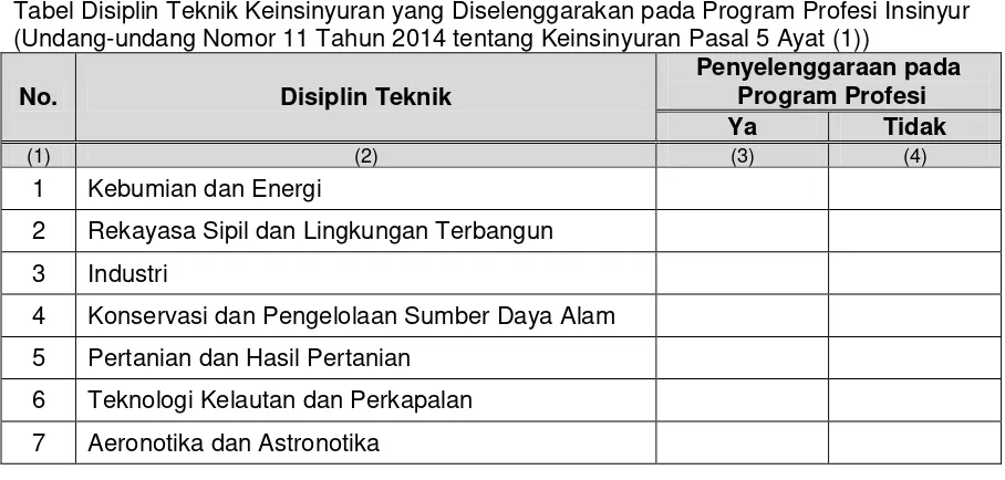 Tabel Disiplin Teknik Keinsinyuran yang Diselenggarakan pada Program Profesi Insinyur 