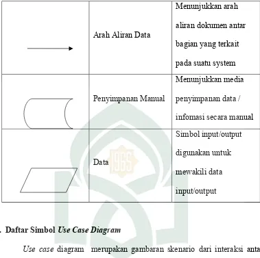 Tabel II. 2. Daftar Simbol Use Case Diagram(Jogiyanto, 2001)