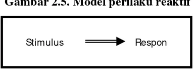 Gambar 2.5. Model perilaku reaktif 
