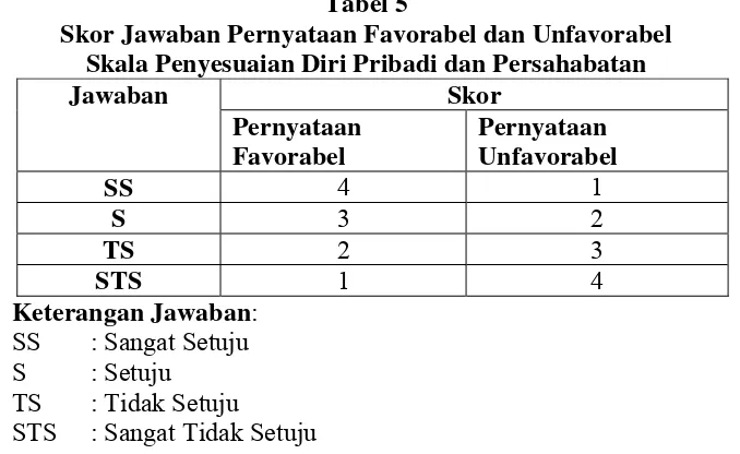 Tabel 4 Tabel Penyebaran Item Persahabatan 