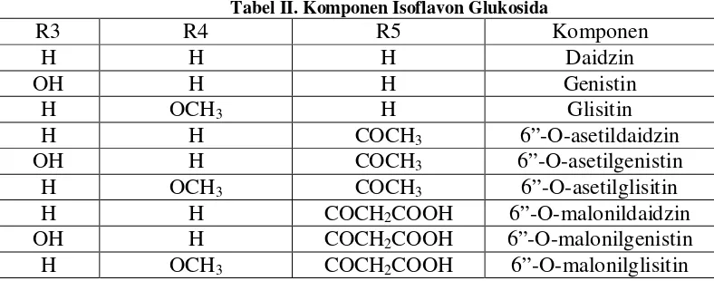 Tabel II. Komponen Isoflavon Glukosida 