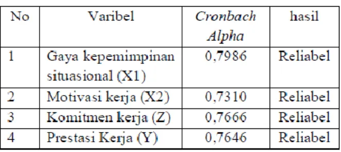 Tabel Indeks Kesesuaian Model pada  Tahap Measurement Variabel Gaya 