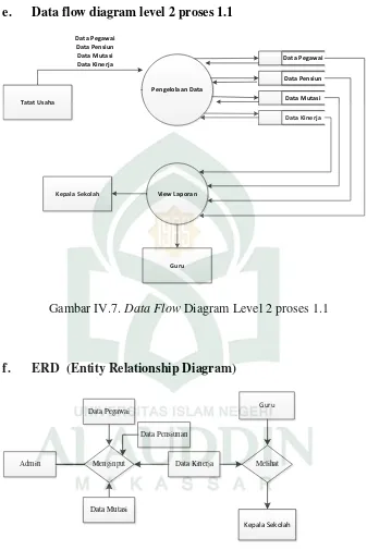 Gambar IV.7. Data Flow Diagram Level 2 proses 1.1 