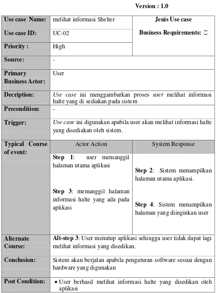 Tabel 3.3 Narasi Use Case Melihat Informasi Shelter 