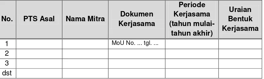 Tabel. Upaya pemenuhan jumlah SDM dan kualifikasinya 