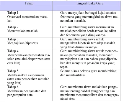 Tabel 3.6 Sintaks Model Belajar melalui Penemuan Tahap Tingkah Laku Guru 