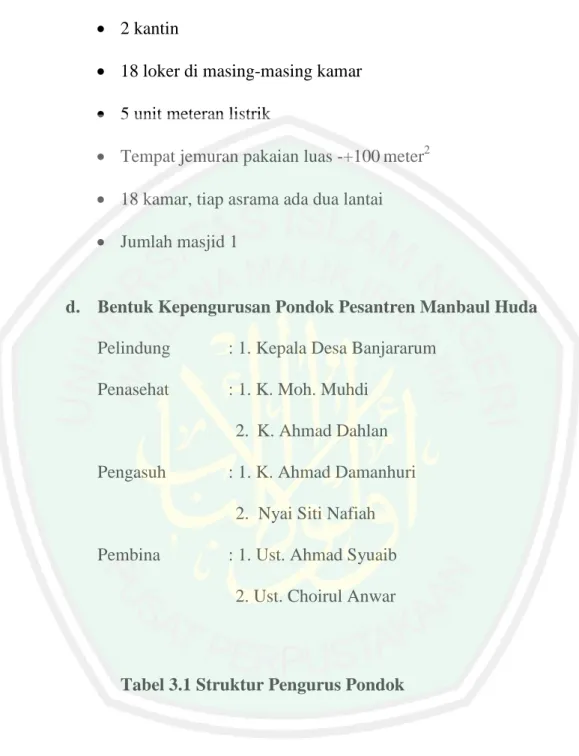 Tabel 3.1 Struktur Pengurus Pondok 