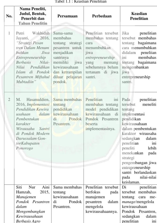 Tabel 1.1 : Keaslian Penelitian  No.  Nama Peneliti, Judul, Bentuk,  Penerbit dan  Tahun Penelitin 