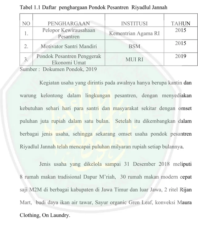 Tabel 1.1 Daftar  penghargaan Pondok Pesantren  Riyadlul Jannah 