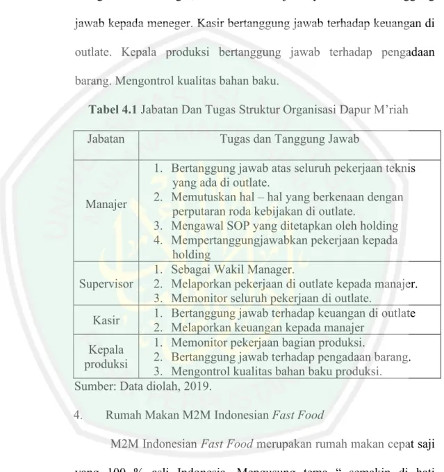 Tabel 4.1 Jabatan Dan Tugas Struktur Organisasi Dapur M’riah 