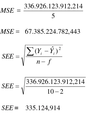 Tabel 3.6 Perhitungan nilai MSE dan SEE setiap Metode Peramalan 
