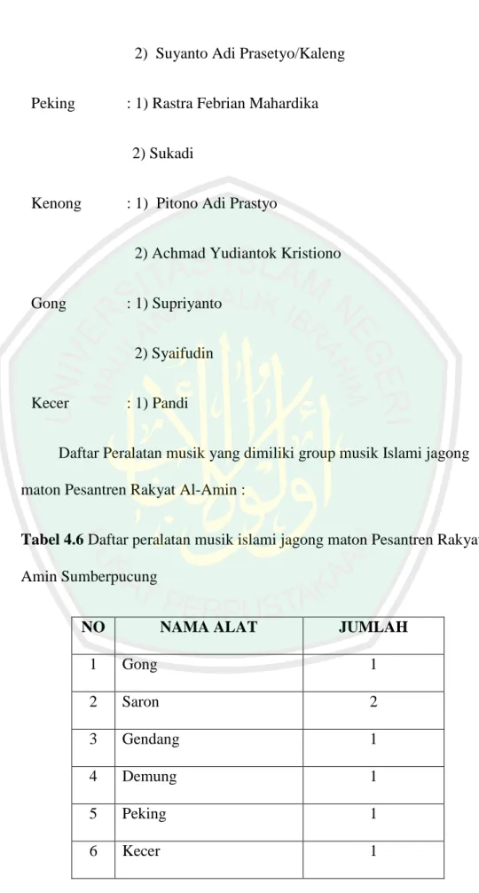 Tabel 4.6 Daftar peralatan musik islami jagong maton Pesantren Rakyat Al- Al-Amin Sumberpucung 