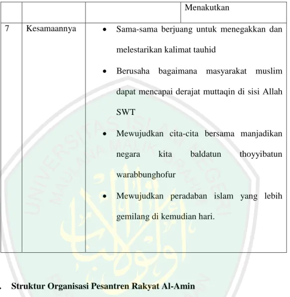 Tabel 4.4 Struktur Organisasi Pesantren Rakyat Al-Amin 