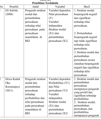 Tabel 2.1 Penelitian Terdahulu 