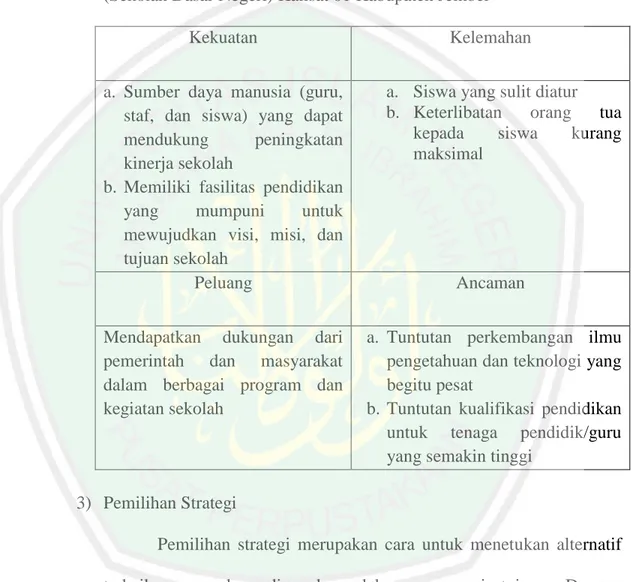 Tabel  4.4.  Hasil  identifikasi  dan  analisis  lingkungan  SDN  (Sekolah Dasar Negeri) Kalisat 01 Kabupaten Jember 