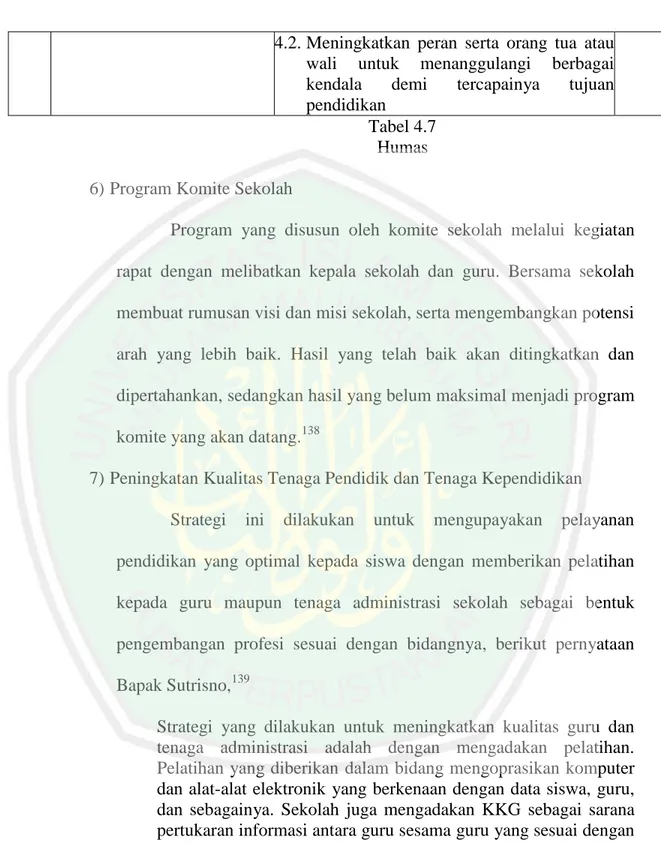 Tabel 4.7  Humas  6) Program Komite Sekolah 