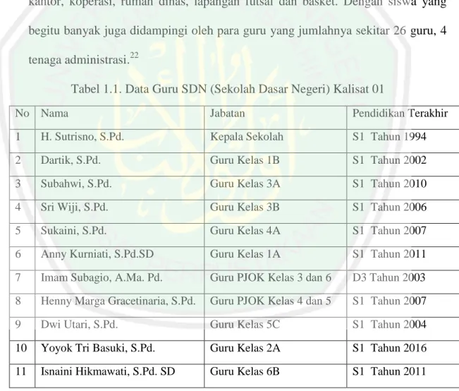 Tabel 1.1. Data Guru SDN (Sekolah Dasar Negeri) Kalisat 01 