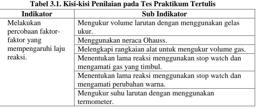 Tabel 3.1. Kisi-kisi Penilaian pada Tes Praktikum Tertulis Sub Indikator Mengukur volume larutan dengan menggunakan gelas 