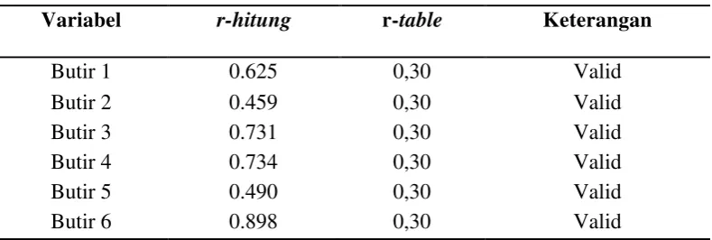 Tabel  5.1. Hasil Uji Validitas Teknologi Informasi  