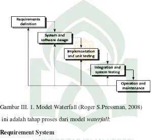 Gambar III. 1. Model Waterfall (Roger S.Pressman, 2008) 