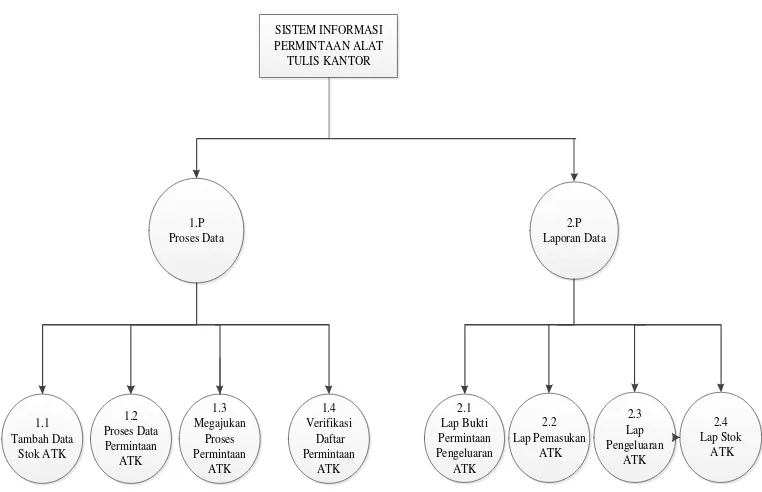 Gambar IV. 4. Diagram Konteks