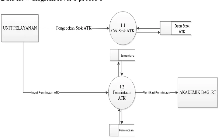 Gambar IV. 8 Diagram Level 2 Proses 