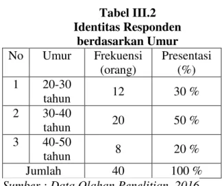 Tabel III.1 