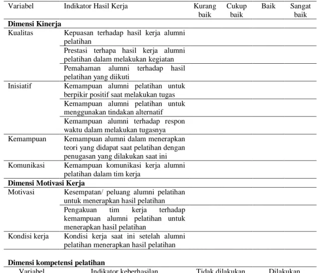 Tabel 1. Instrumen Evaluasi Pasca Pelatihan 