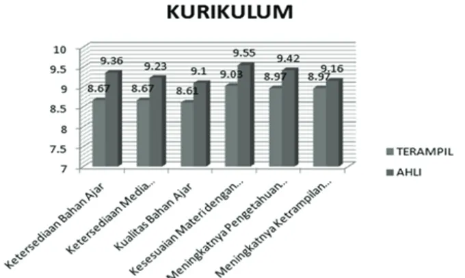 Gambar 1. Unsur kurikulum