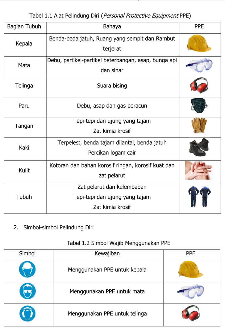 Tabel 1.1 Alat Pelindung Diri (Personal Protective Equipment PPE) 
