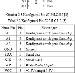 Gambar 2.3 Konfigurasi Pin IC 24LC512 [3] 