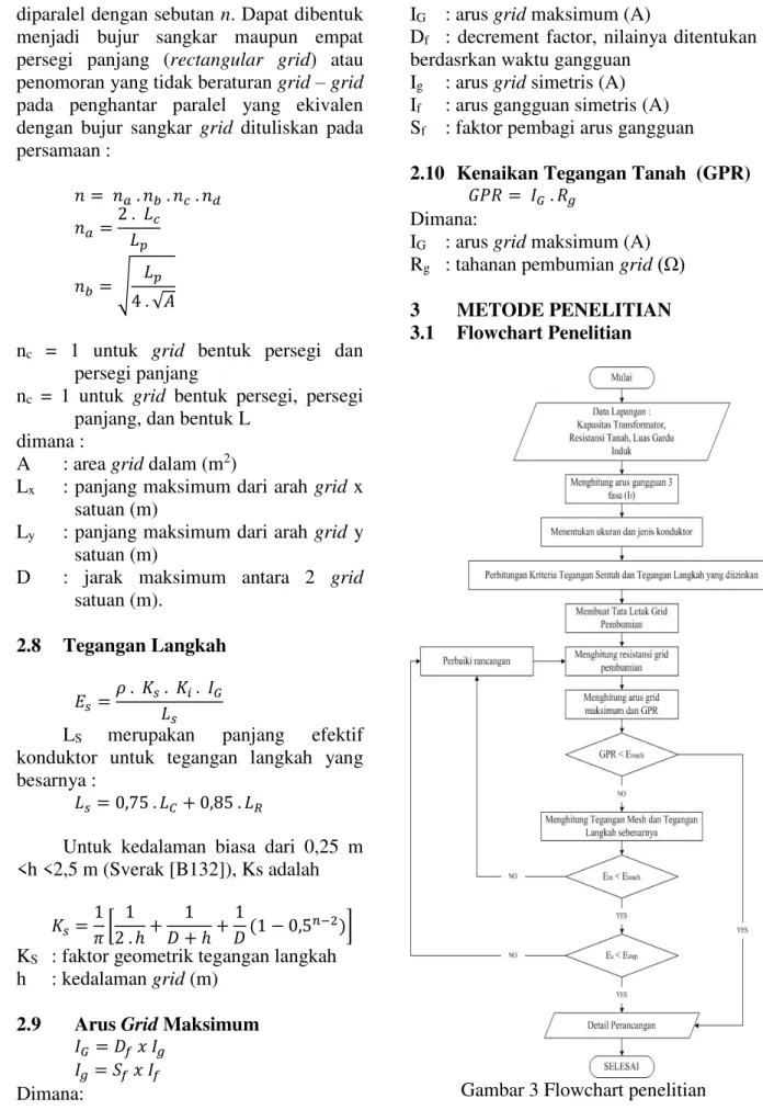 Gambar 3 Flowchart penelitian 