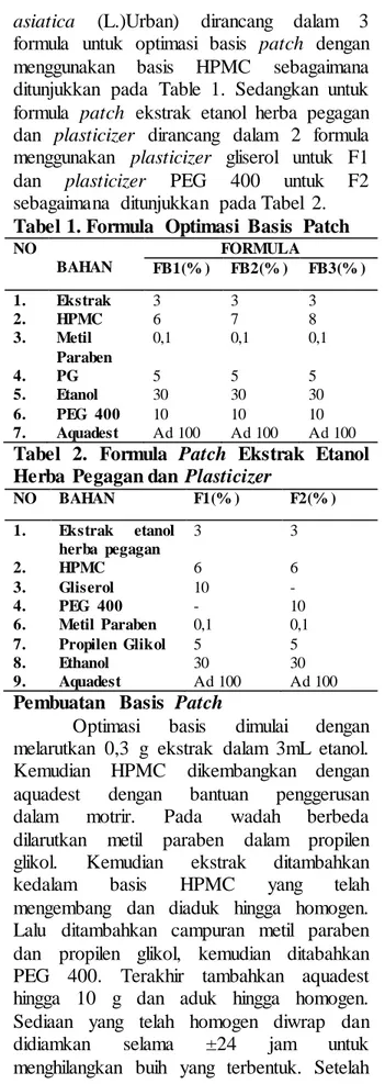 Tabel 1. Formula  Optimasi  Basis  Patch 