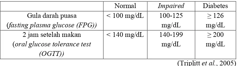 Tabel I. Kategori Status Glukosa