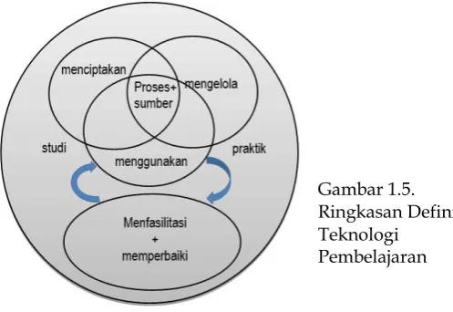 Gambar 1.5. 
