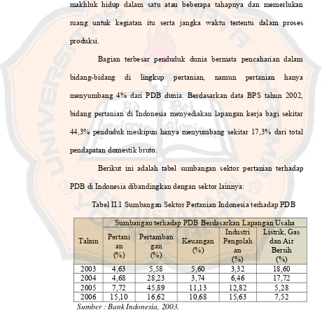 Tabel II.1 Sumbangan Sektor Pertanian Indonesia terhadap PDB 