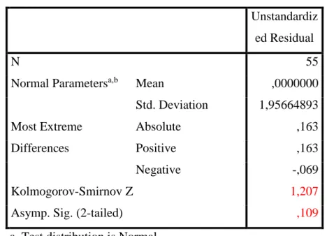 Tabel 6. Ringkasan Hasil Uji Normalitas One-Sample Kormogorov-Smirnov   One-Sample Kolmogorov-Smirnov Test 