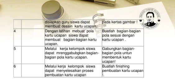 Tabel Keputusan Perancang 