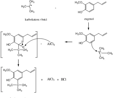 Gambar 12. Reaksi sintesis t-butil eugenol dari eugenol dan t-butil klorida dengan katalis AlCl3 