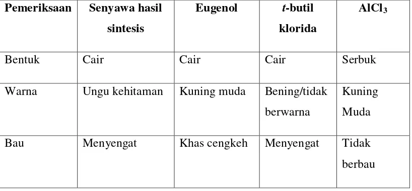 Tabel I. Hasil pemeriksaan organoleptis senyawa hasil sintesis dan starting 