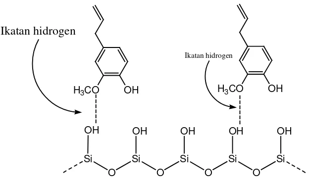 Gambar 14. Ikatan hidrogen senyawa hasil sintesis dengan silika gel 