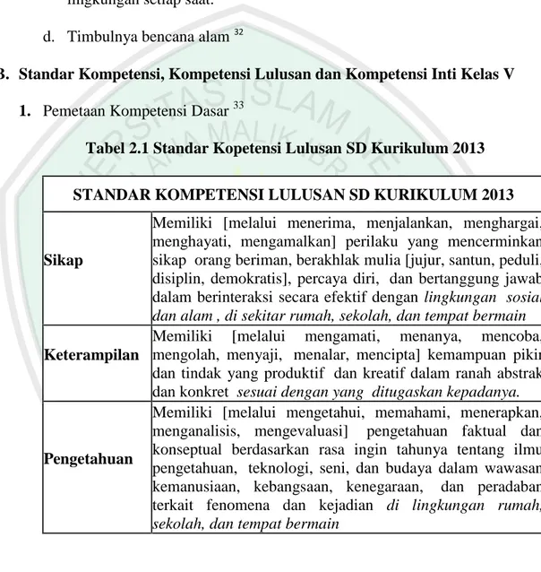 Tabel 2.1 Standar Kopetensi Lulusan SD Kurikulum 2013